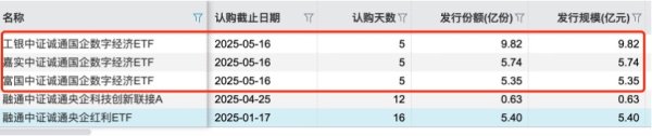 云资管 国家队再出手6亿增持ETF 公募年内自购超20亿 中长期资金入市常态化