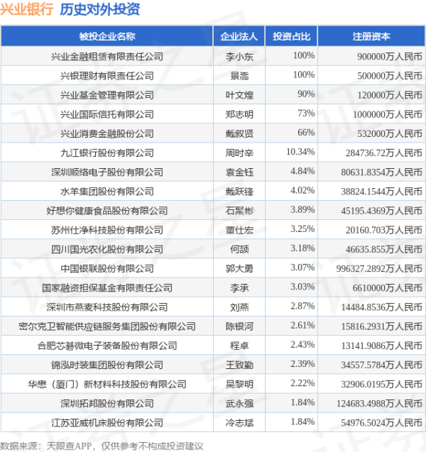 金牛股配资 兴业银行（601166.SH）新增一起对外投资，被投资公司为广东奥普特科技股份有限公司