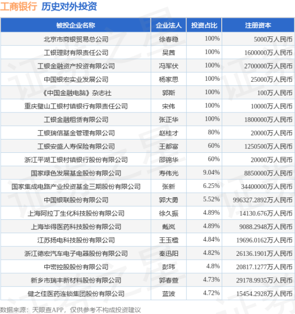 倍顺网 工商银行（601398.SH）新增一起对外投资，被投资公司为电连技术股份有限公司